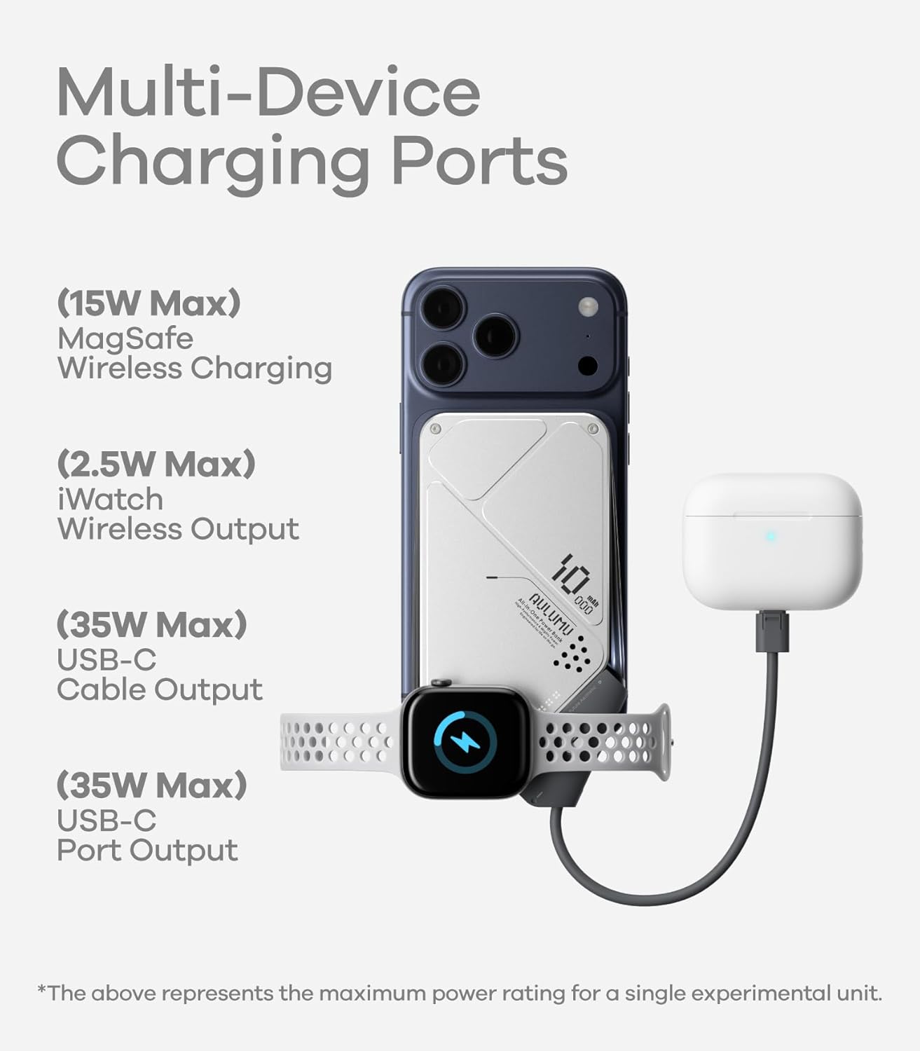 M10 10000mAh Power Bank & M07 240W Charging & Data USB-C Cable